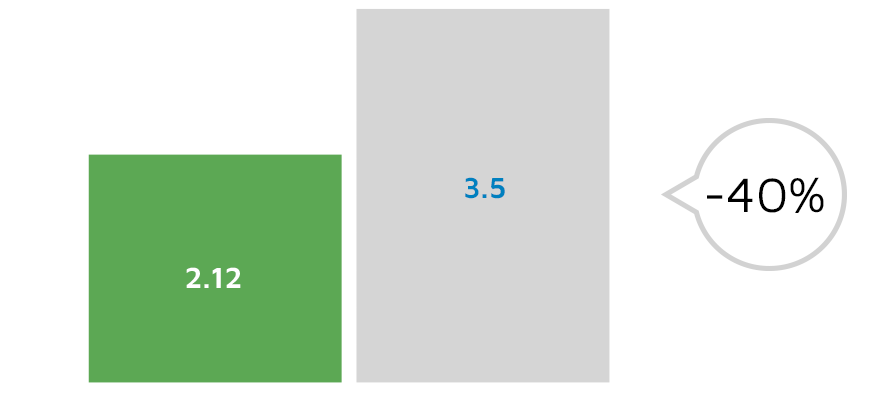 对比2